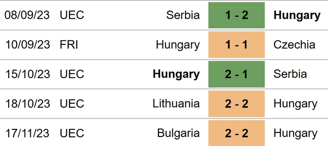 Nhận định bóng đá Hungary vs Montenegro (21h00, 19/11), vòng loại EURO 2024 - Ảnh 4.