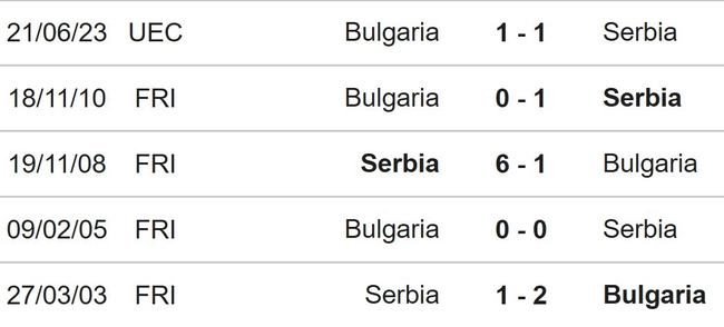 Nhận định bóng đá Serbia vs Bulgaria (21h00, 19/11), vòng loại EURO 2024 - Ảnh 3.