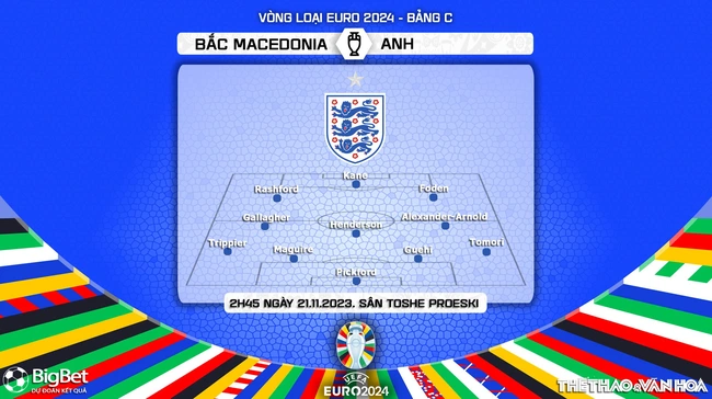 Nhận định bóng đá Bắc Macedonia vs Anh (2h45, 21/11), vòng loại EURO 2024 - Ảnh 3.