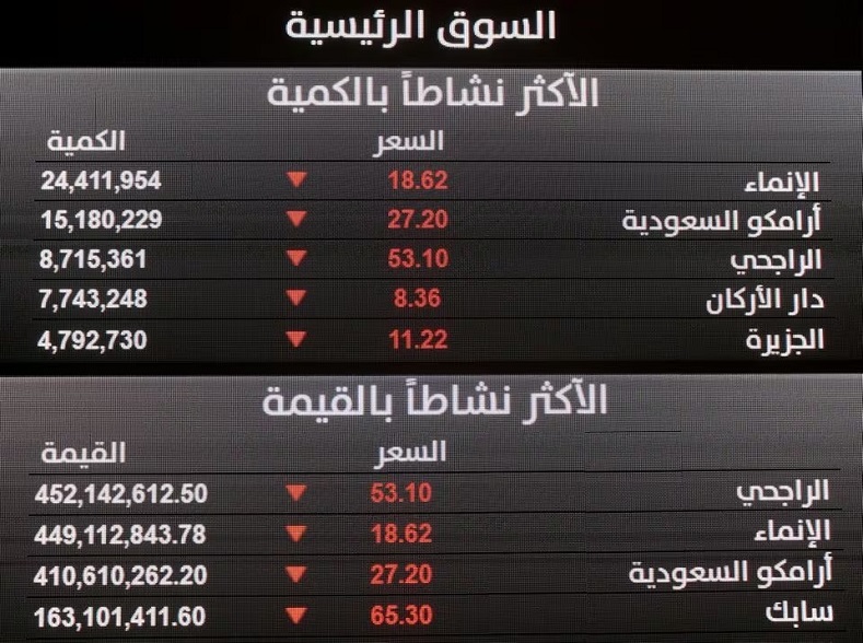 Bảng thông tin giao dịch tại sàn chứng khoán Saudi tại thủ đô Riyadh, Saudi Arabia. Ảnh: Reuters