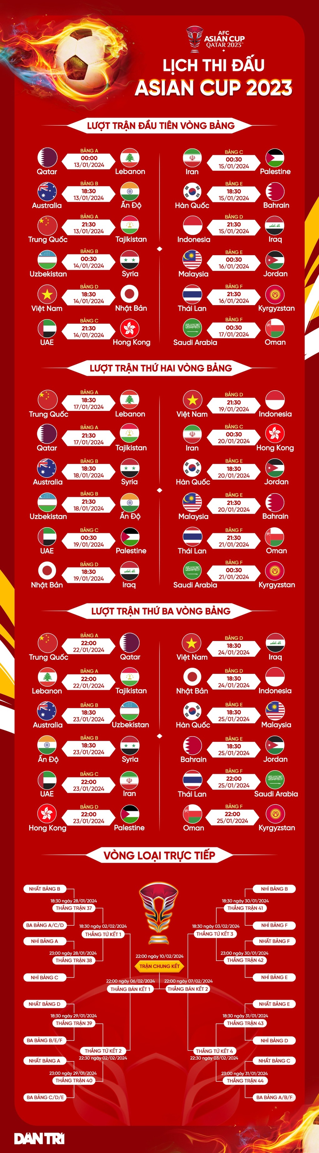 Indonesia có kế hoạch đặc biệt, quyết thắng tuyển Việt Nam ở Asian Cup 2023 - 3