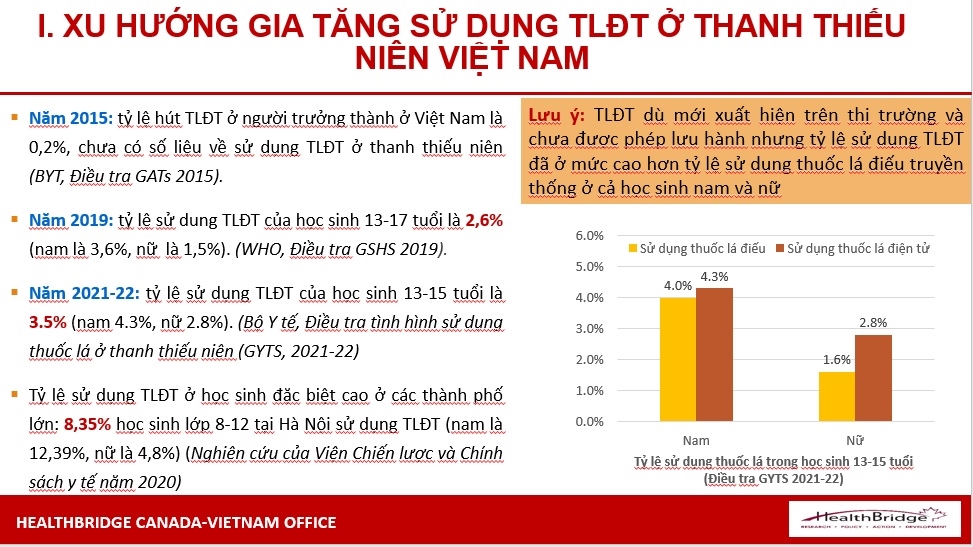 Những số liệu đáng báo động về thuốc lá điện tử tại Việt Nam